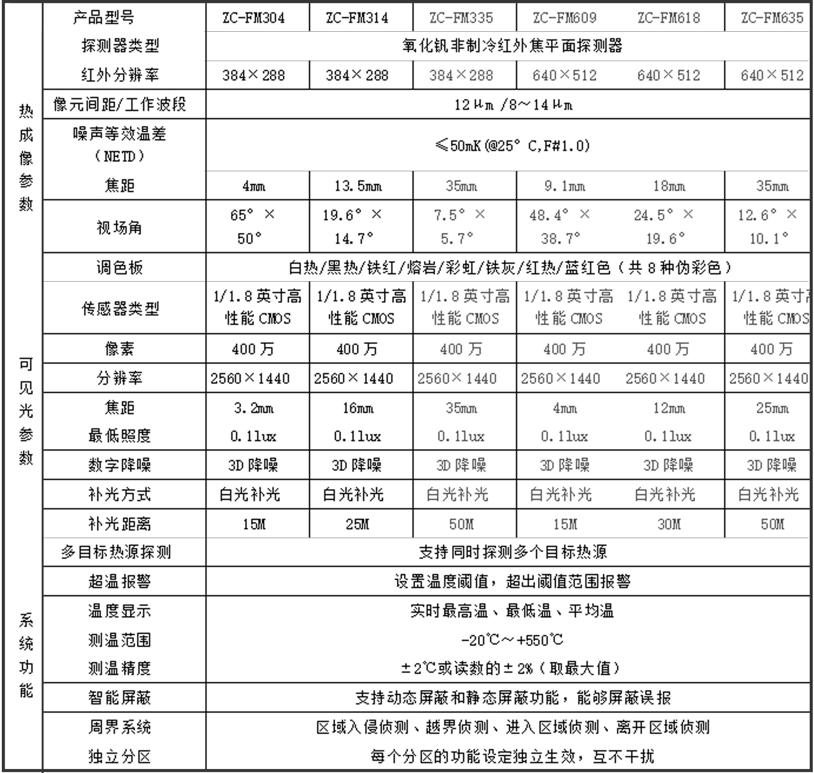 参数.jpg